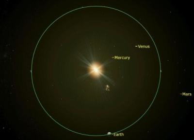 امروز زمین به دورترین فاصله از خورشید می رسد